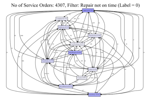 Zum Artikel "Veröffentlichung in Decision Support Systems zu unserem „Graph Relevance Miner“"