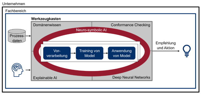 PräMi Meldung zum Projektstart